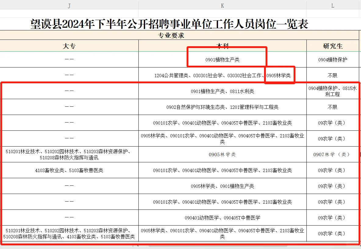 【农学就业】农学、林学有能报的事业编
