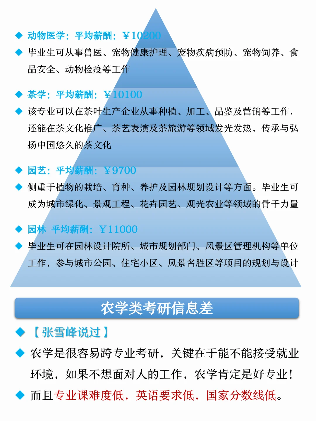 农学类考研?十个吃香的专业好上岸院校