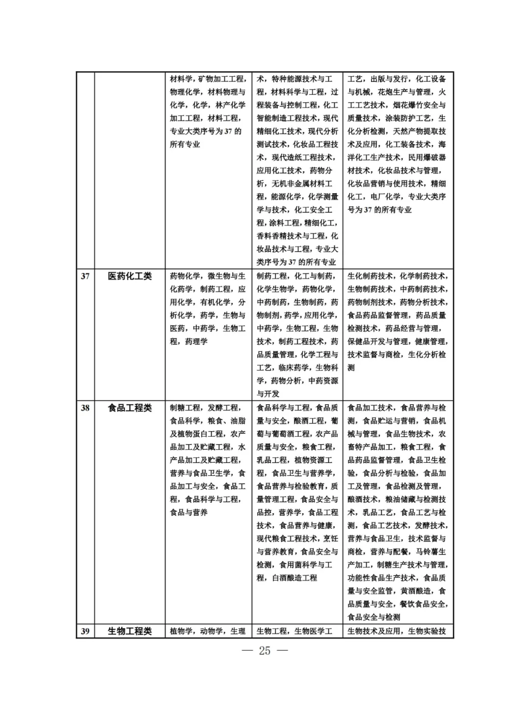 【专业目录】江苏2025省考-农林类