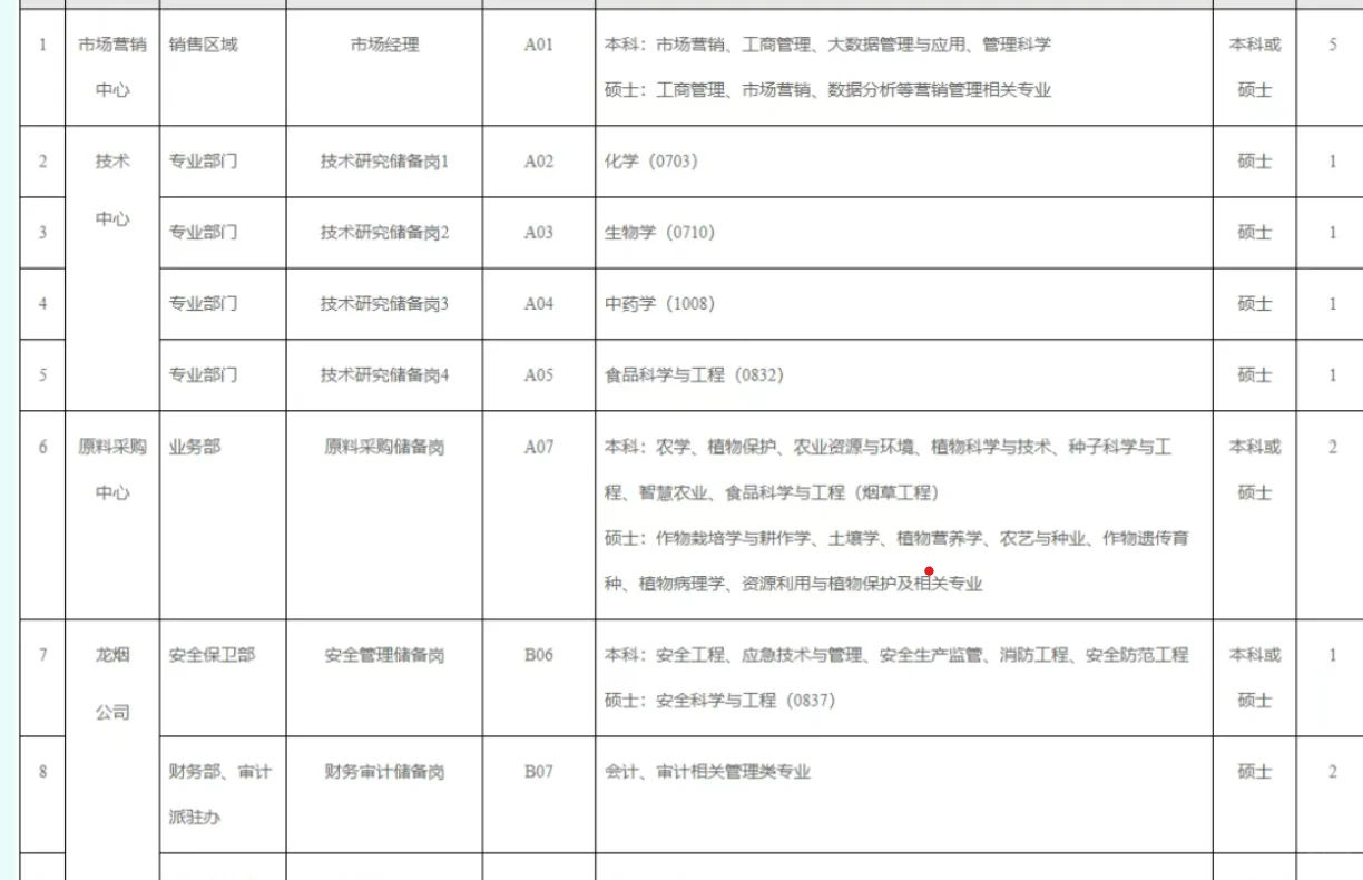 烟草一生只有一次机会农学生快去报名!!!