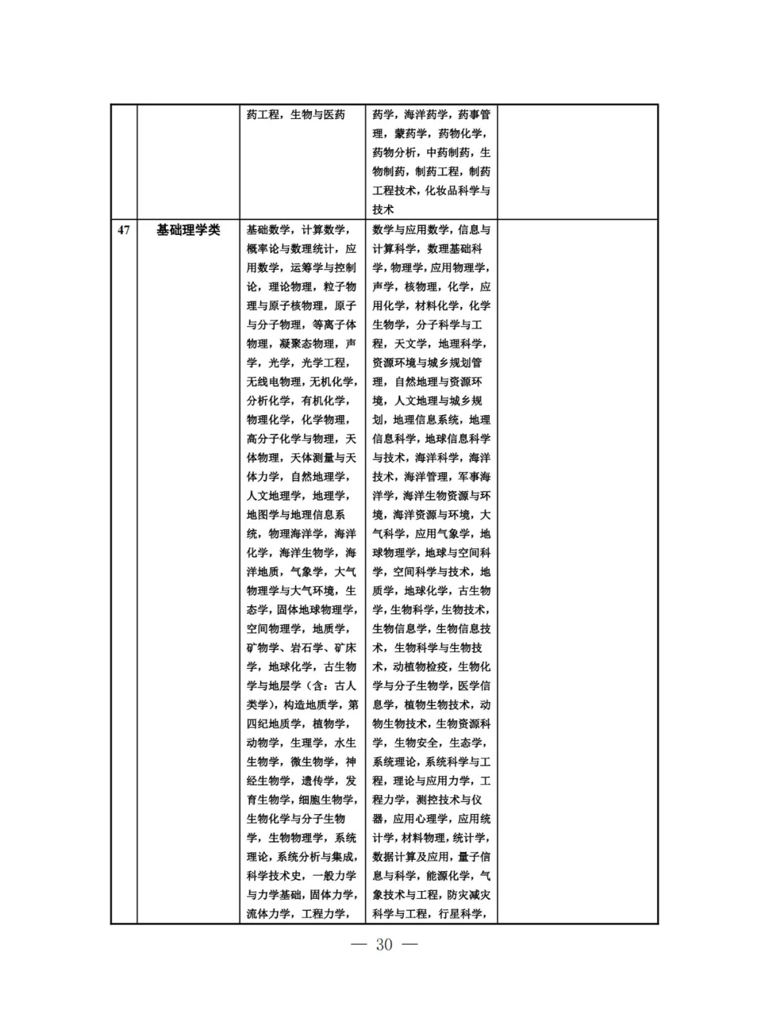 【专业目录】江苏2025省考-农林类