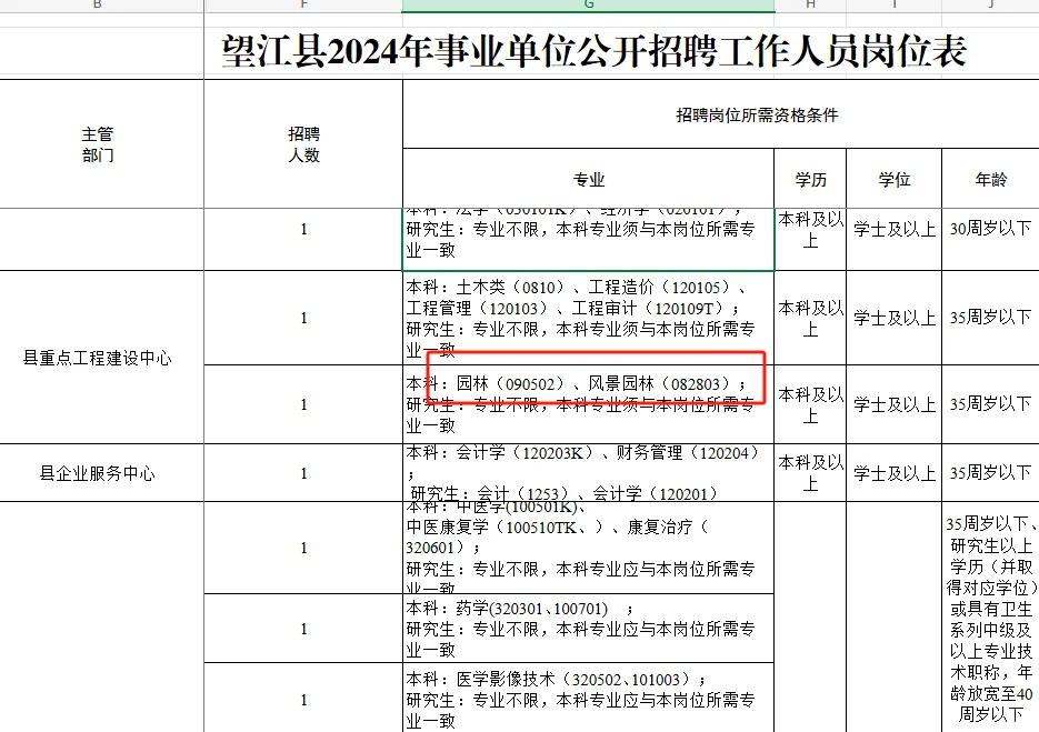 【农学就业】农学、林学有能报的事业编