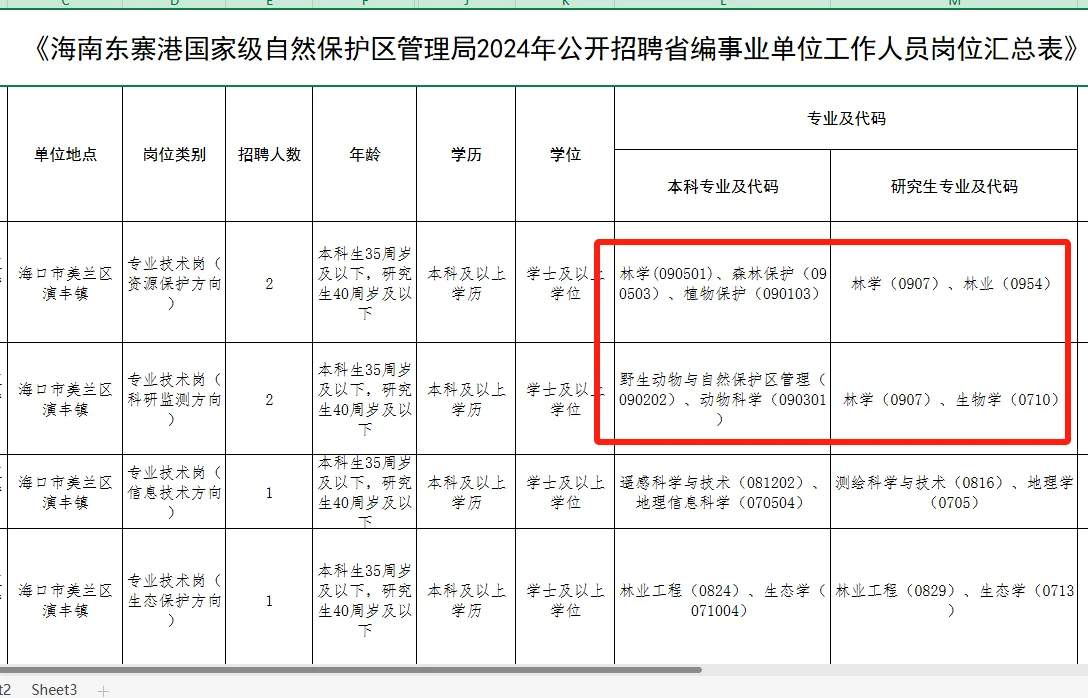 【农学就业】农学、林学有能报的事业编