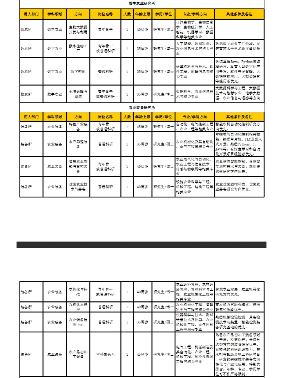 浙江省农科院招聘开启 硕士有岗