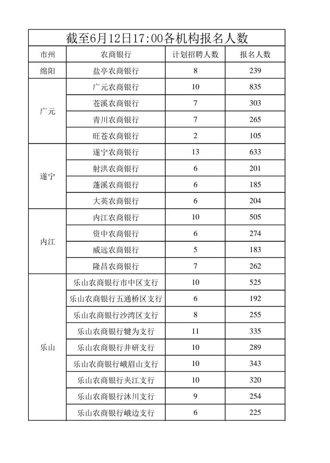 停止招聘!?四川农商银行2025年社会招聘