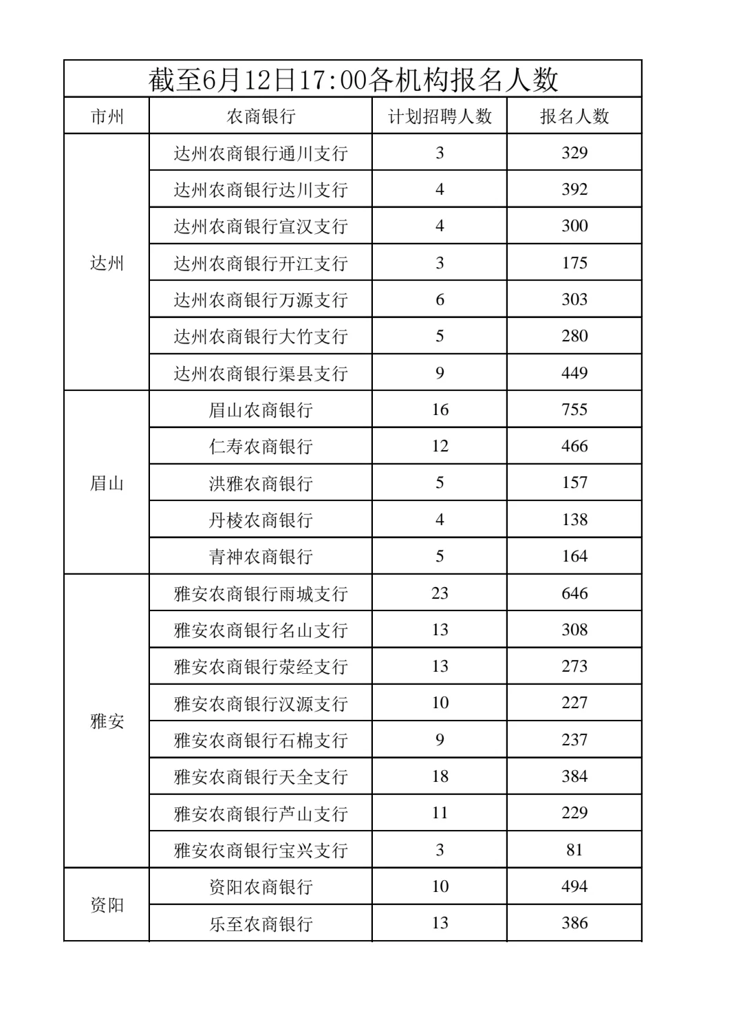 停止招聘!?四川农商银行2025年社会招聘
