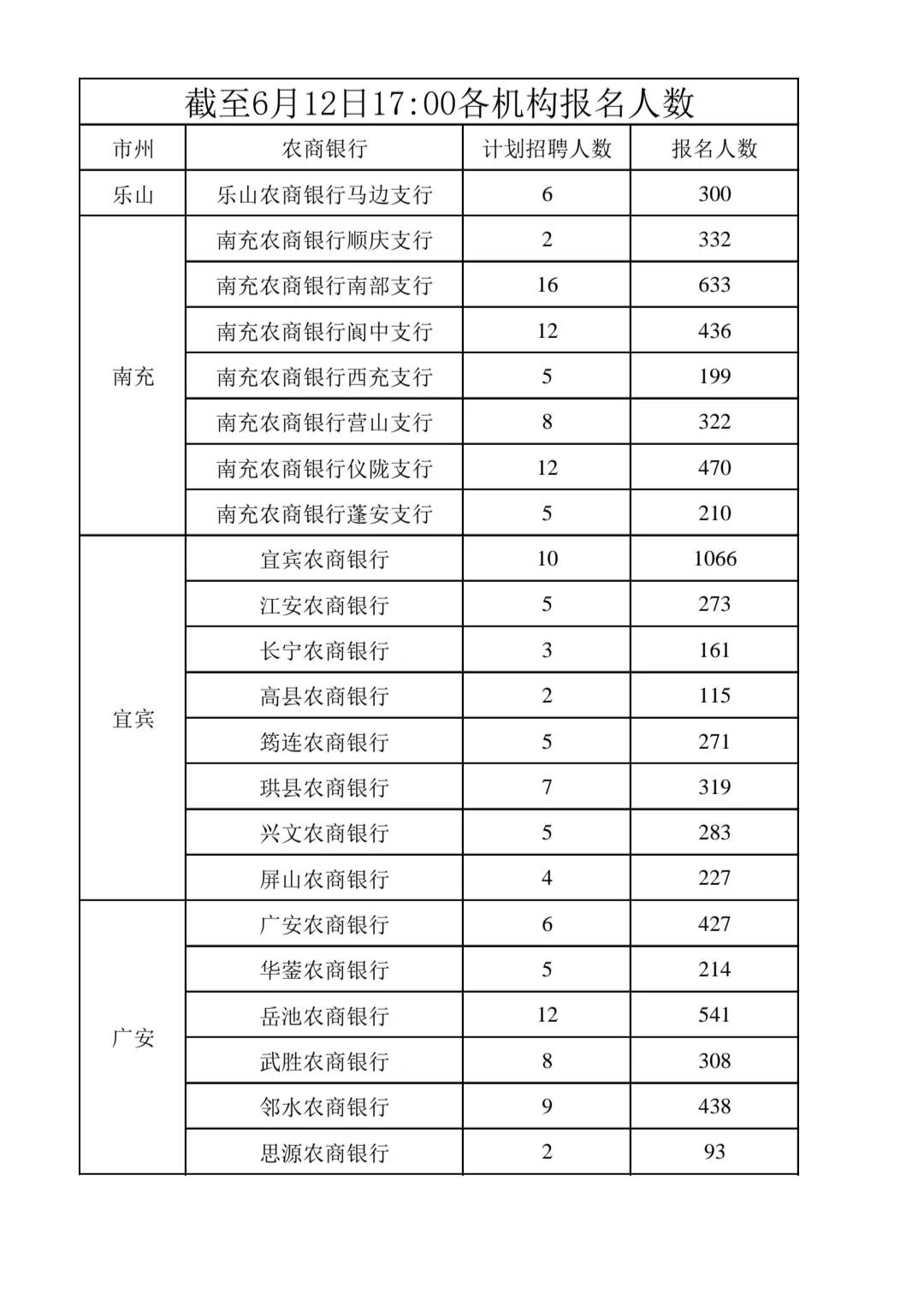 停止招聘!?四川农商银行2025年社会招聘