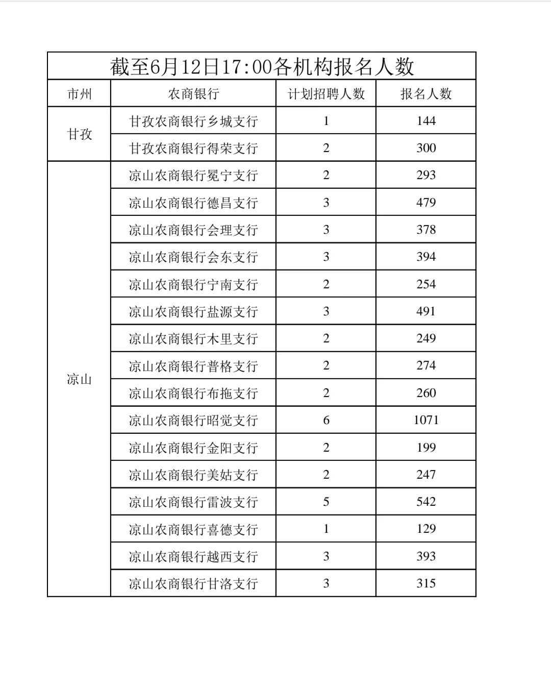 停止招聘!?四川农商银行2025年社会招聘