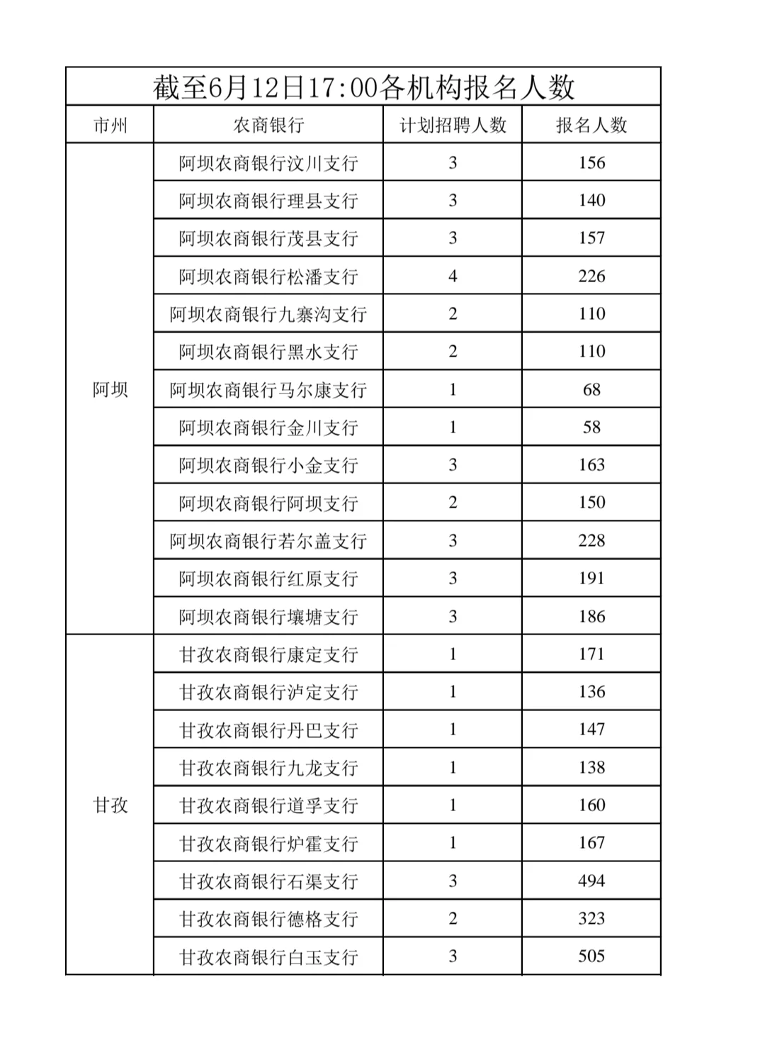停止招聘!?四川农商银行2025年社会招聘