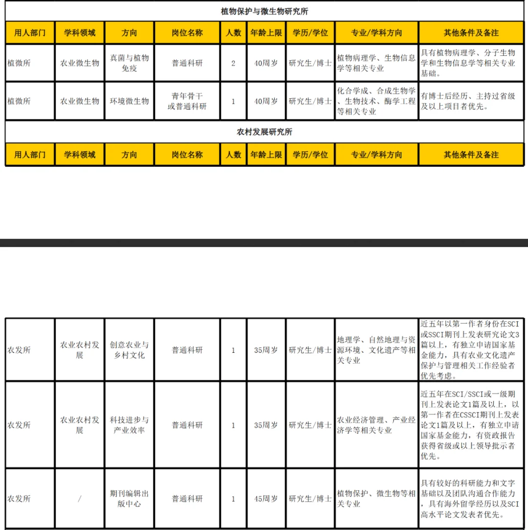 浙江省农科院招聘开启 硕士有岗
