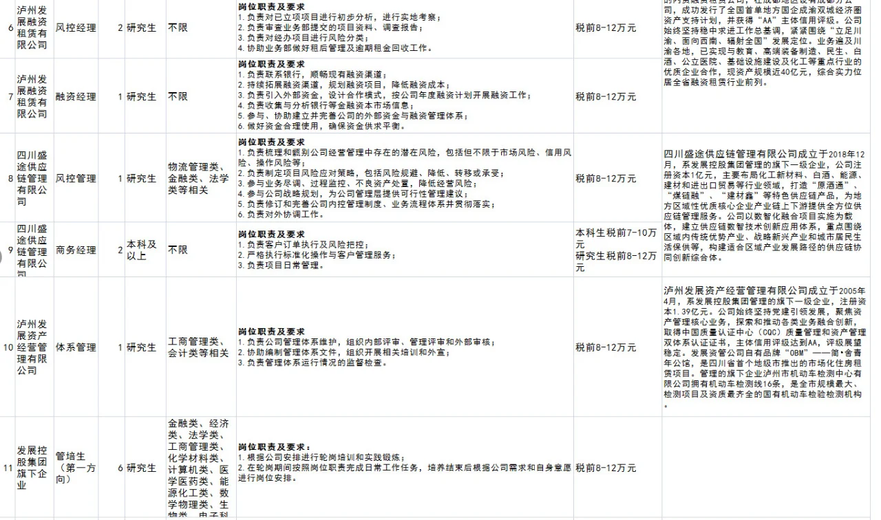泸州发展控股有限公司旗下企业校园招聘公告