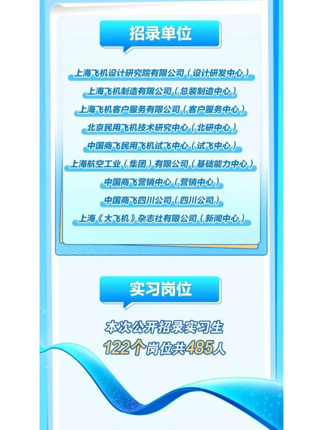 商飞公司实习开通刚开1天|附1份面经