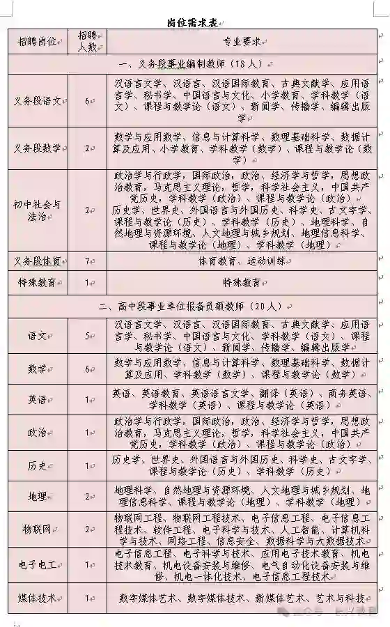 24长兴县教师招聘第二批38名