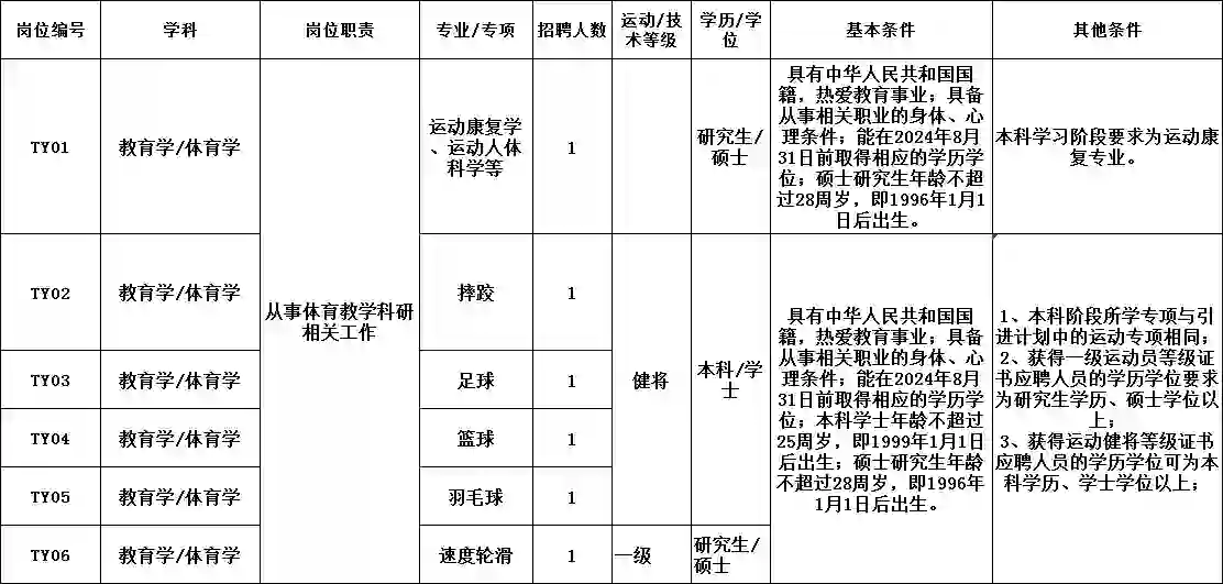 南京信息工程大学2024年公开招聘体育教师