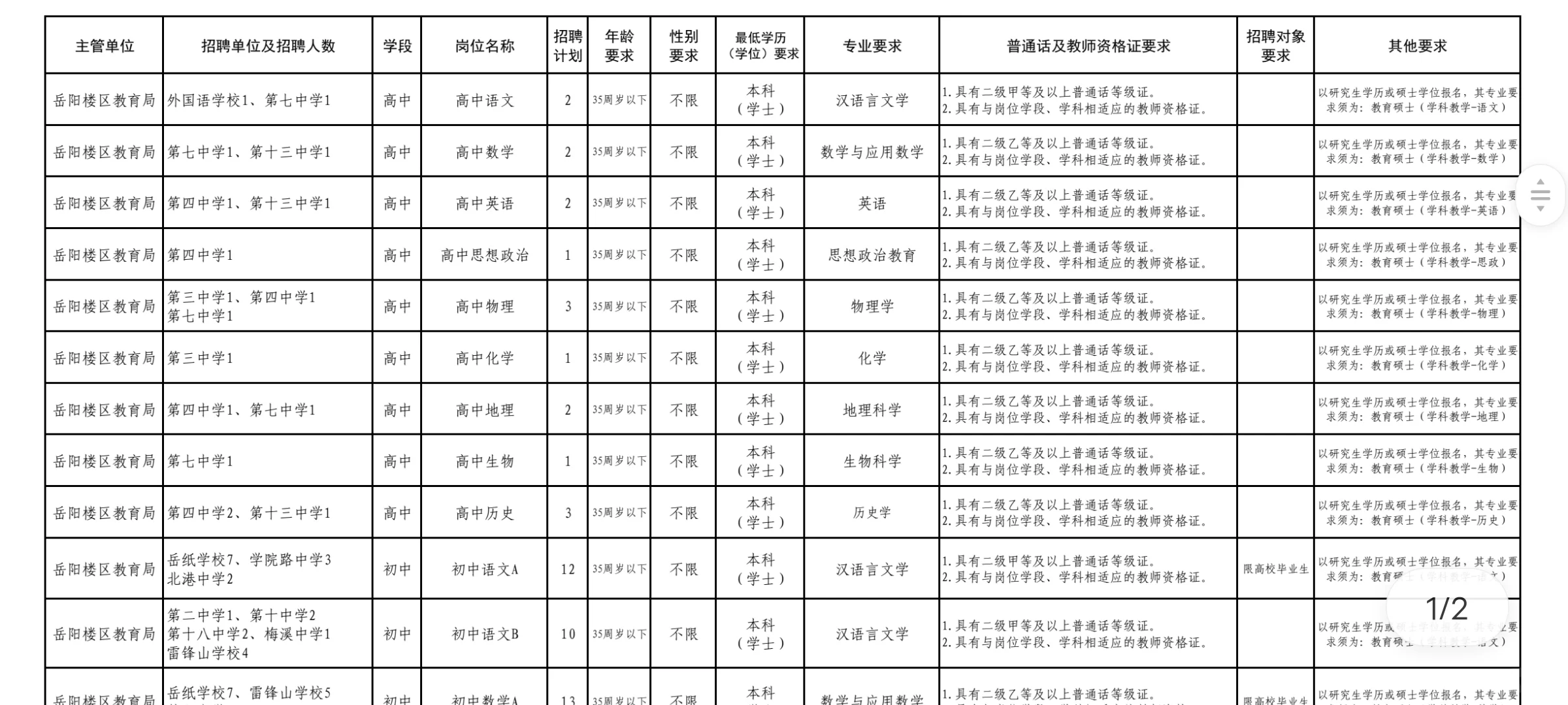 2024年6月18日岳阳楼区教师招聘