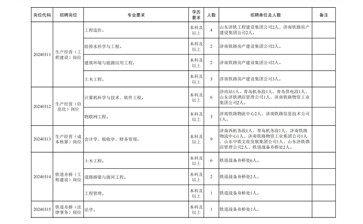 铁路局招聘|2024年济南铁路局招聘138人