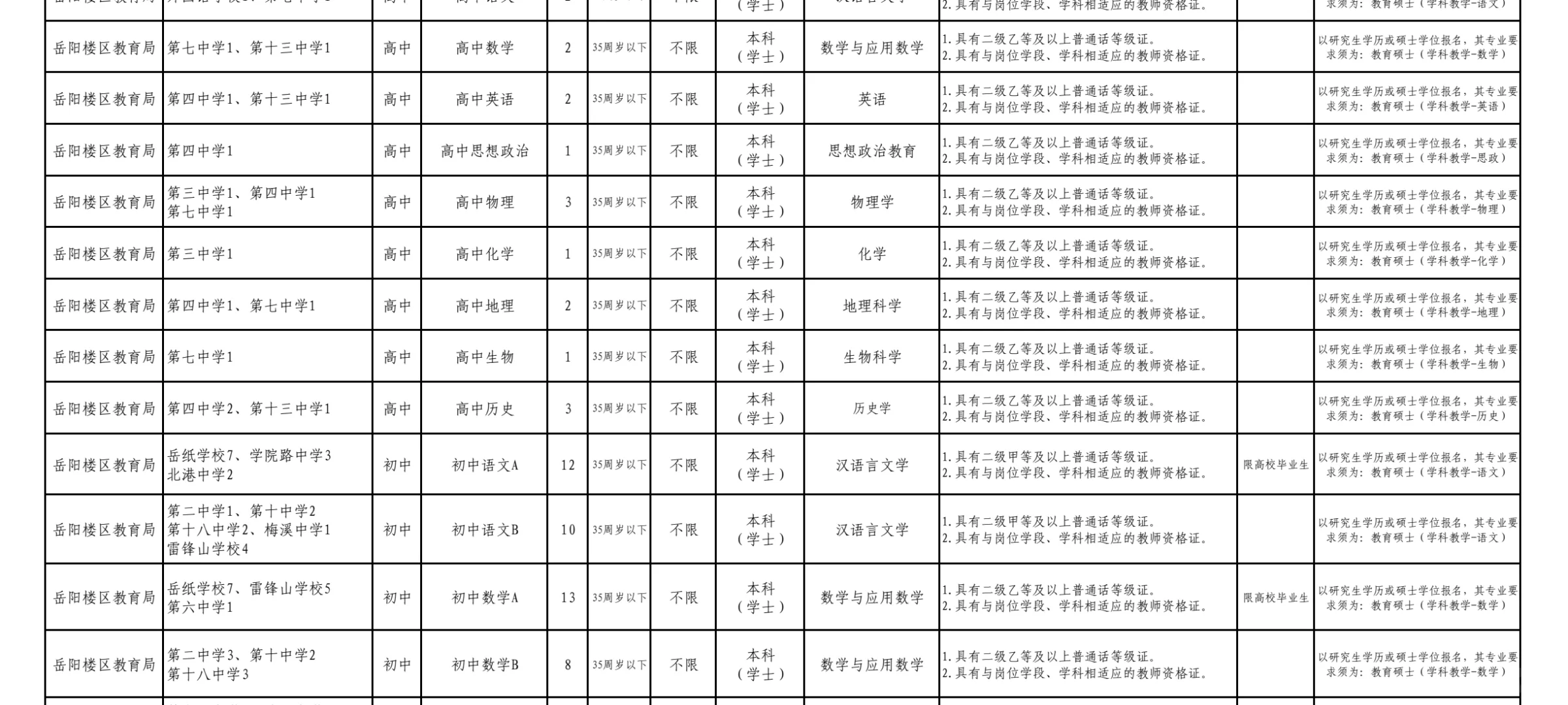 2024年6月18日岳阳楼区教师招聘