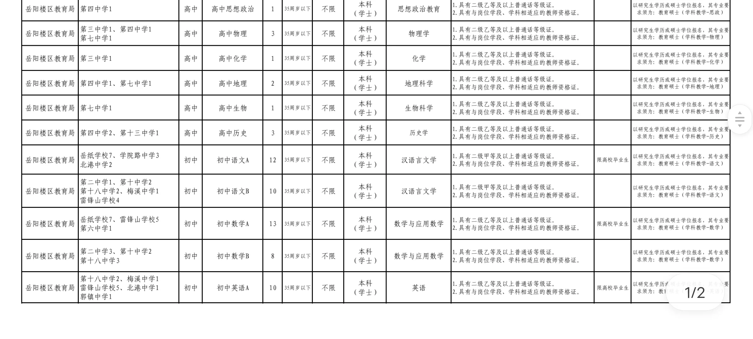2024年6月18日岳阳楼区教师招聘
