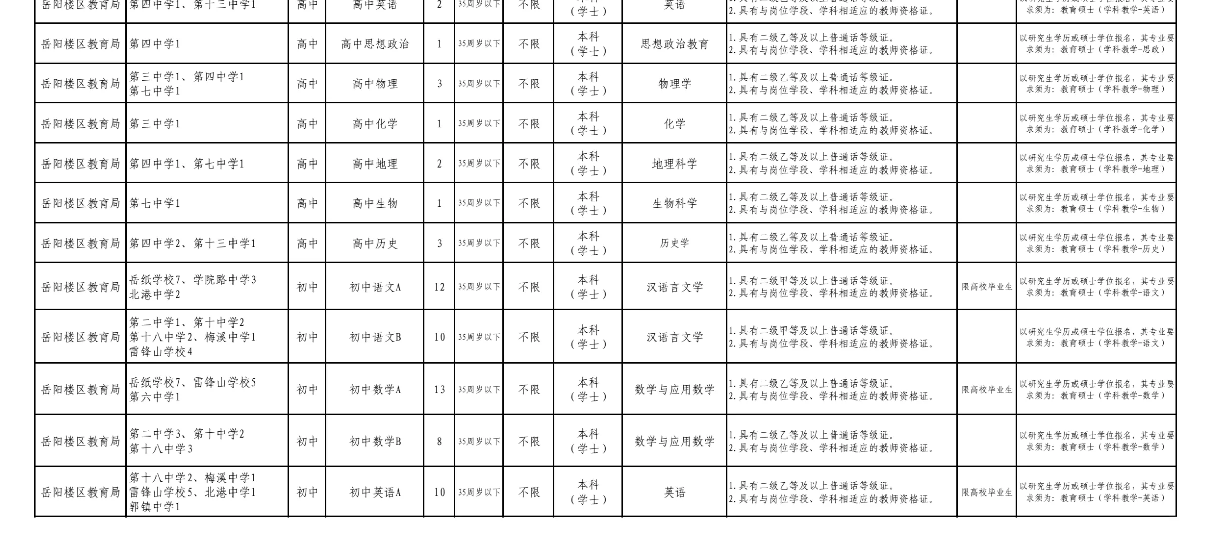 2024年6月18日岳阳楼区教师招聘