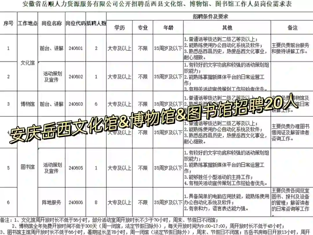 安庆岳西文化馆&博物馆&图书馆招聘20人‼️