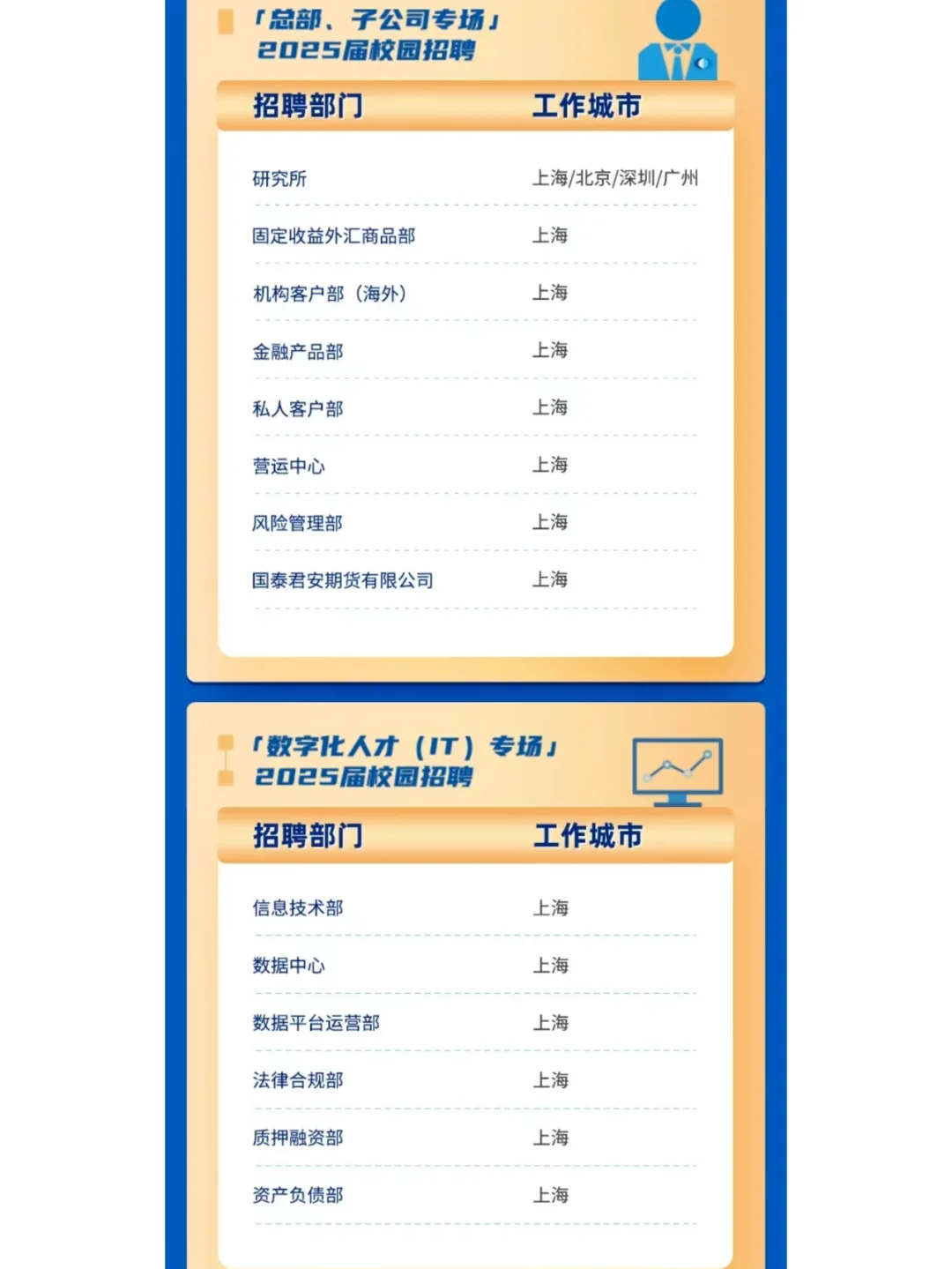 国泰君安实习开通刚开1周|附5份面经