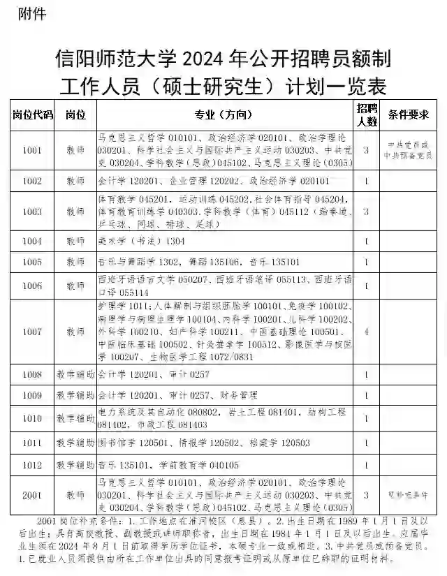 信阳师范大学招聘教师岗