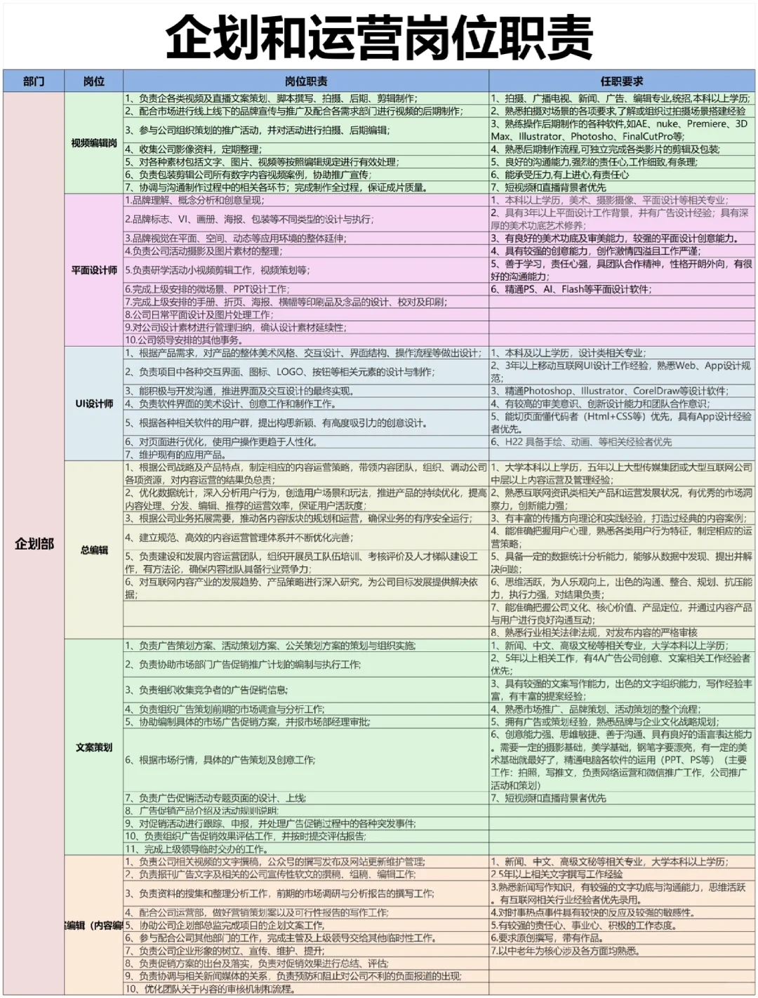 HR拿来即用?公司各岗位职责说明书