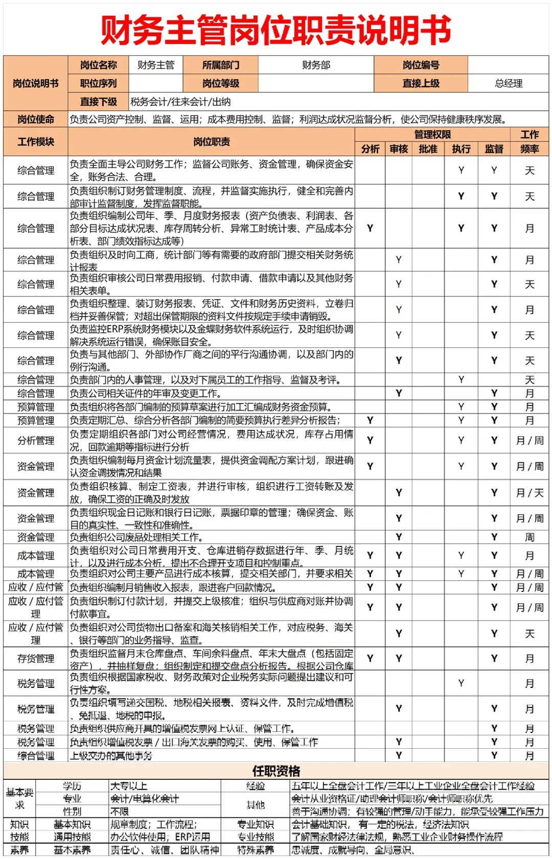 HR拿来即用?公司各岗位职责说明书