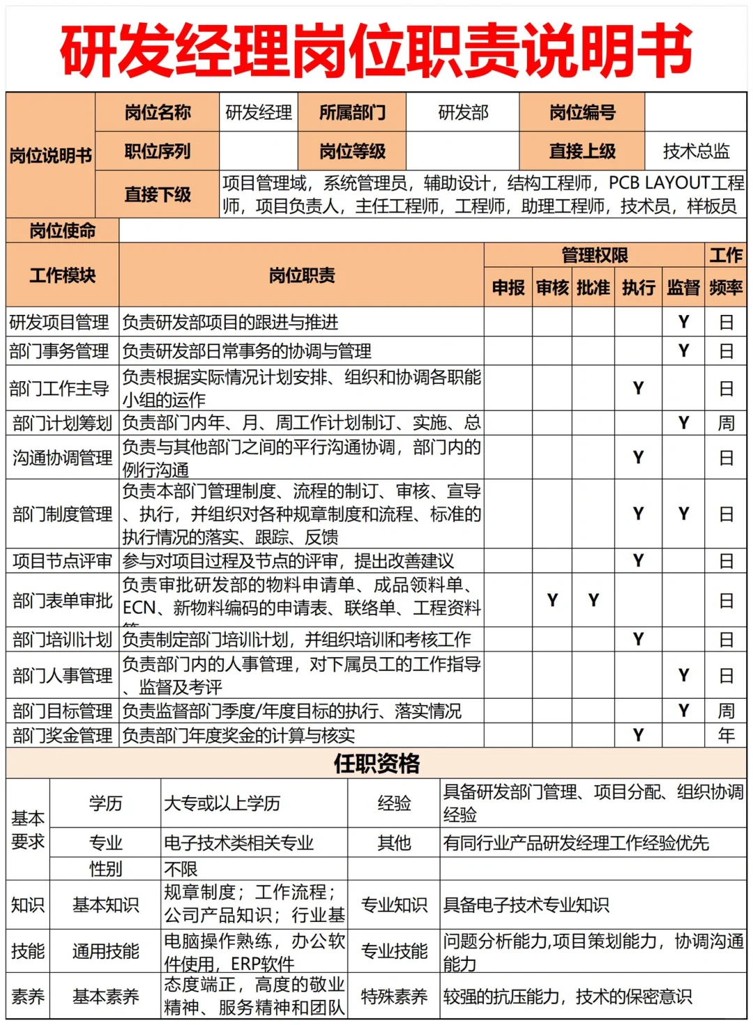 HR拿来即用?公司各岗位职责说明书