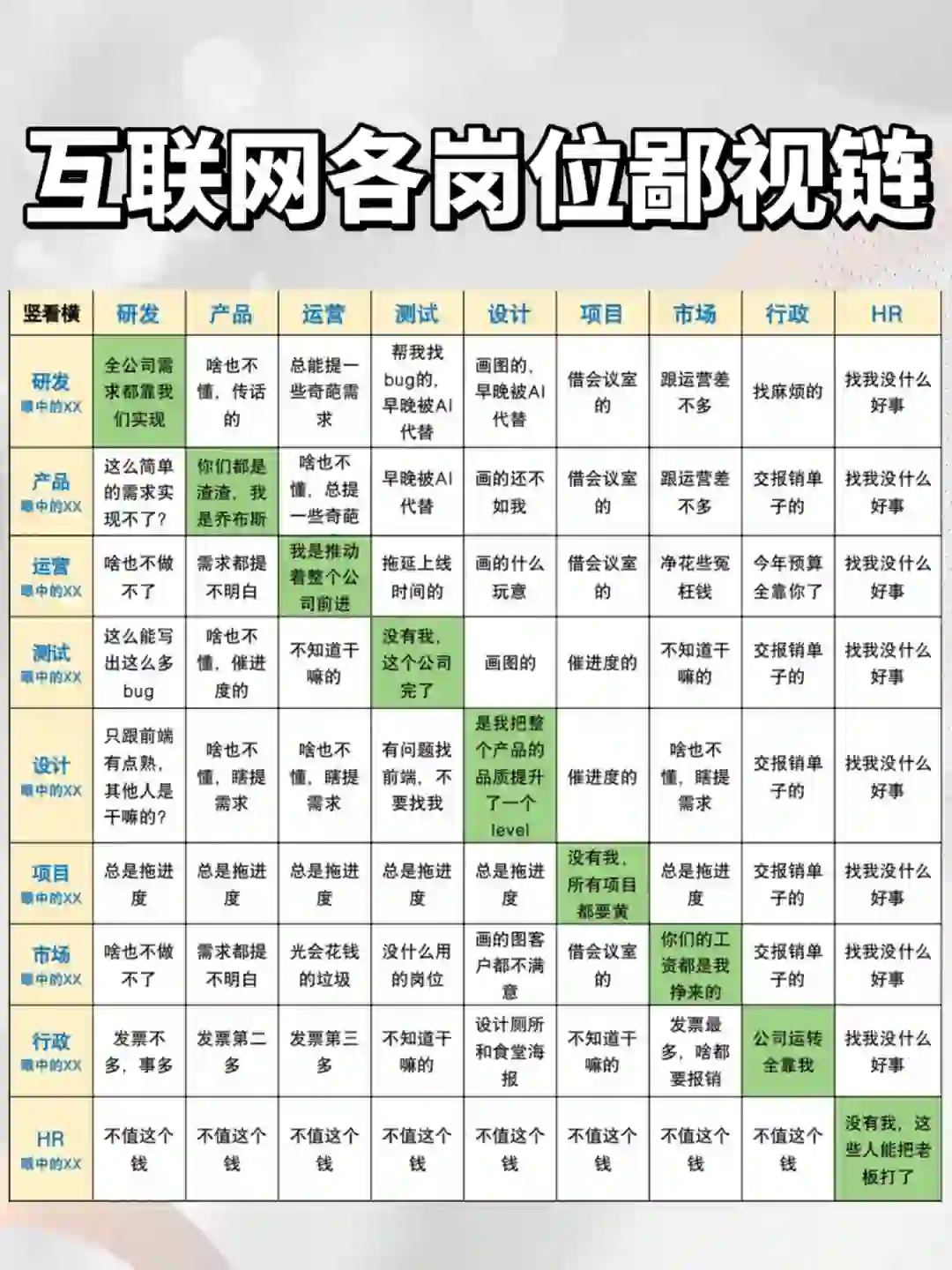 互联网公司各岗位鄙视链?