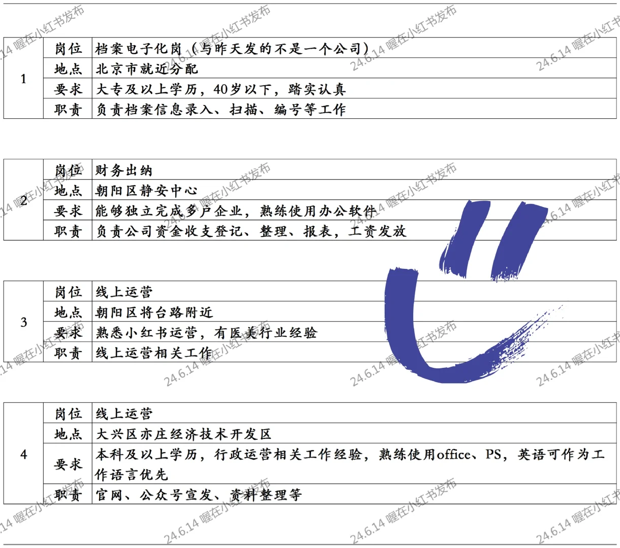 6.14 企业内聘