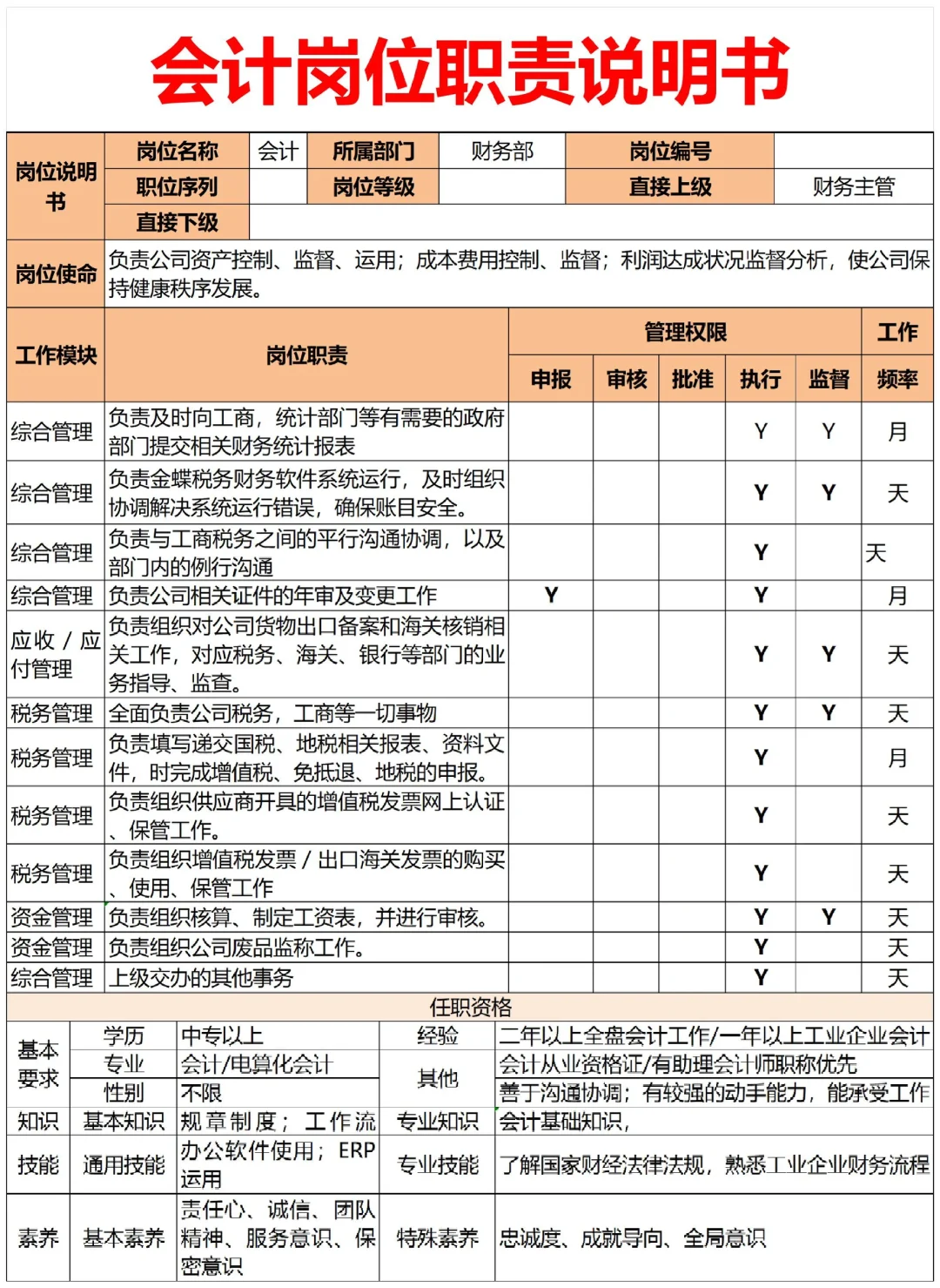 HR拿来即用?公司各岗位职责说明书