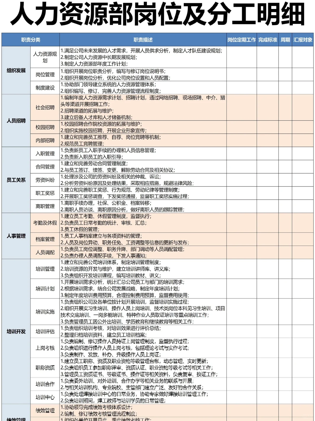 HR拿来即用?公司各岗位职责说明书
