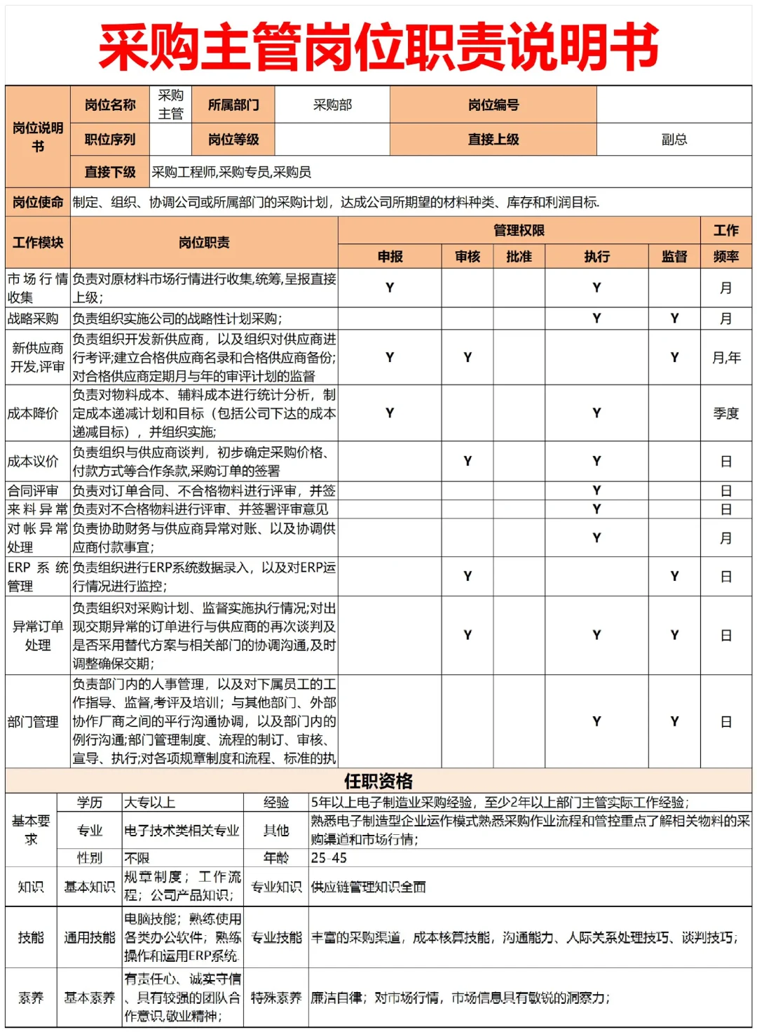 HR拿来即用?公司各岗位职责说明书