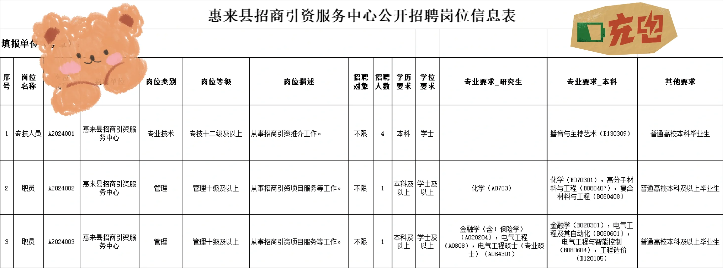 事业编招聘6人?惠来县招商引资服务中心