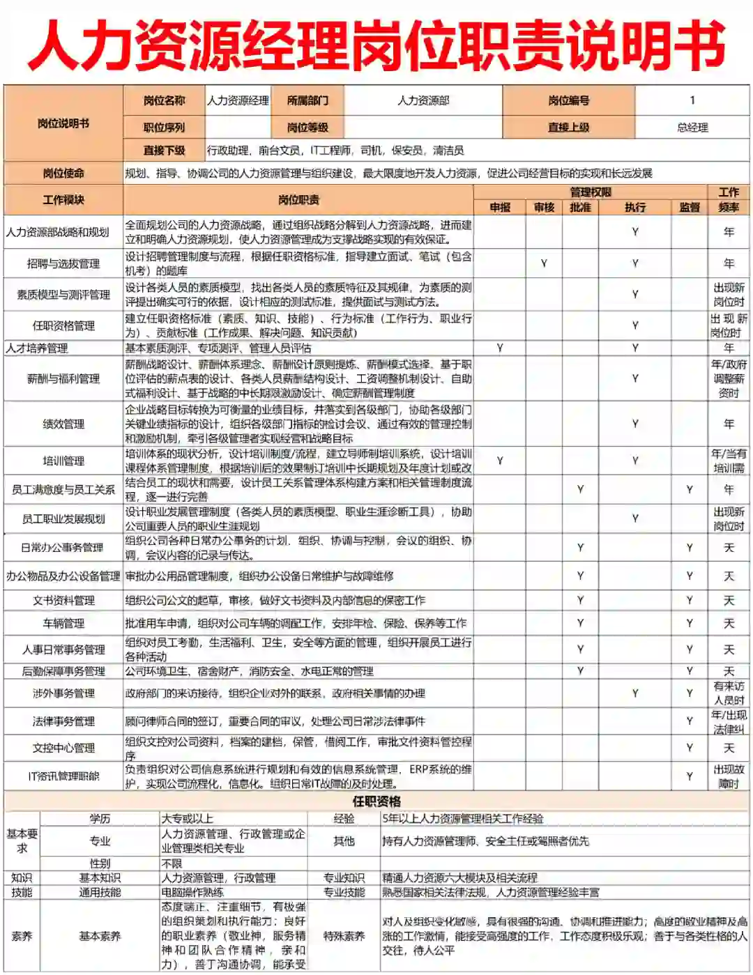 HR拿来即用?公司各岗位职责说明书