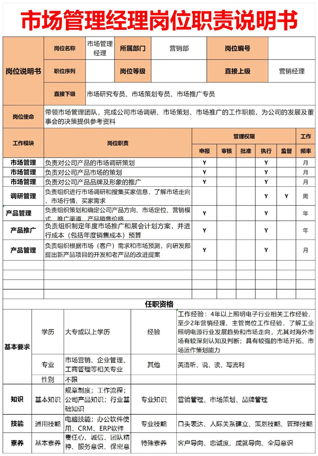 HR拿来即用?公司各岗位职责说明书