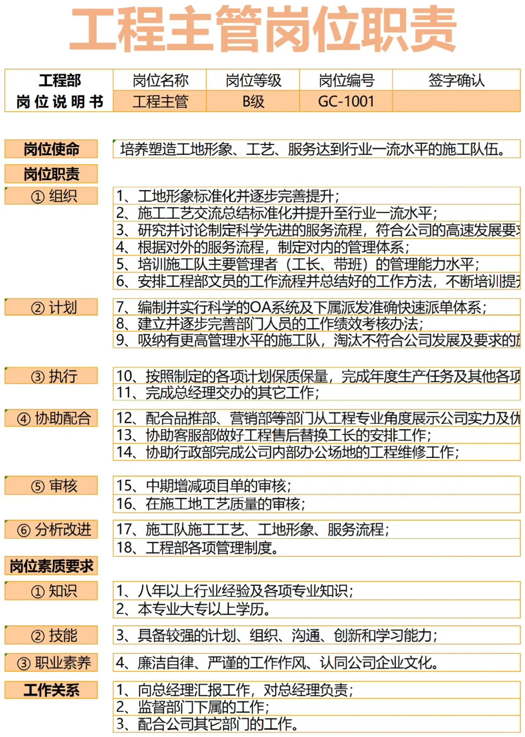 HR拿来即用?公司各岗位职责说明书
