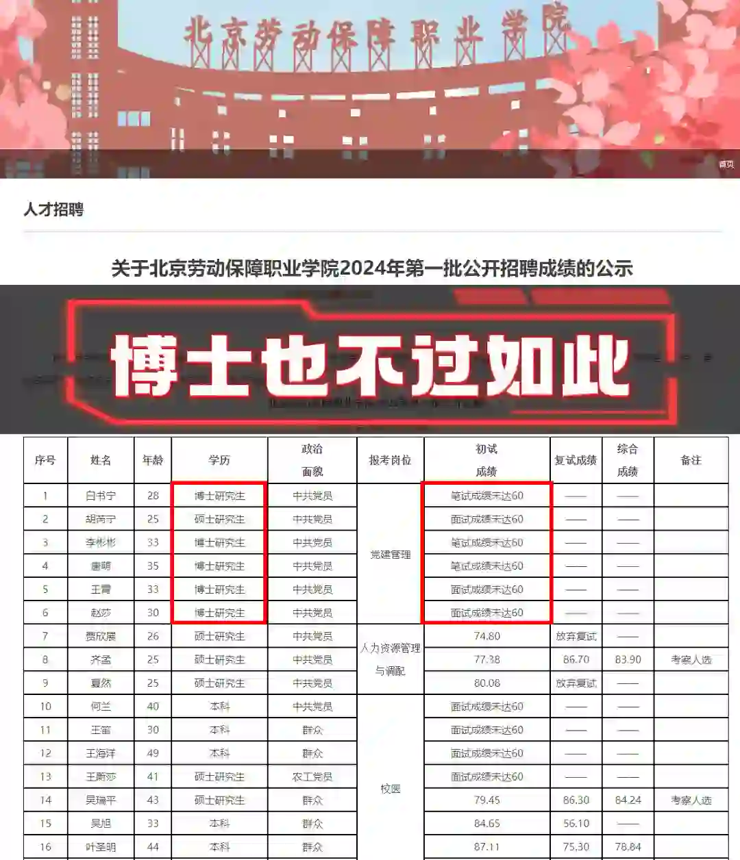 北京劳动保障职业学院公开招聘成绩的公示