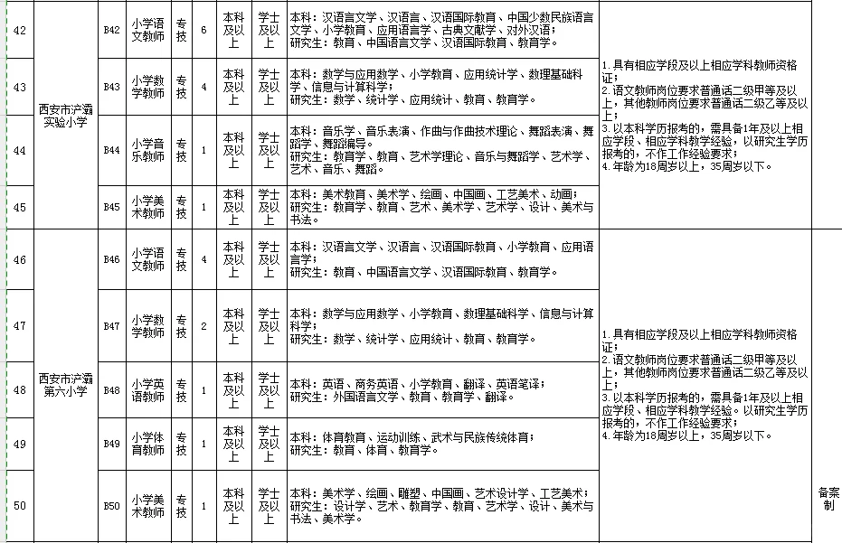 西安浐灞国际港公办学校招聘教职工91人