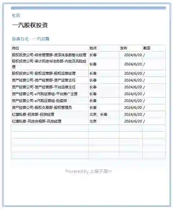 一汽股权投资最新招聘信息