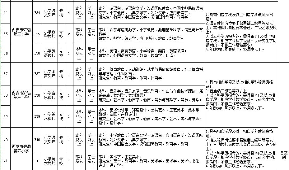 西安浐灞国际港公办学校招聘教职工91人