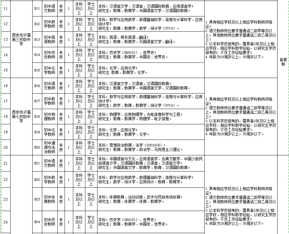 西安浐灞国际港公办学校招聘教职工91人