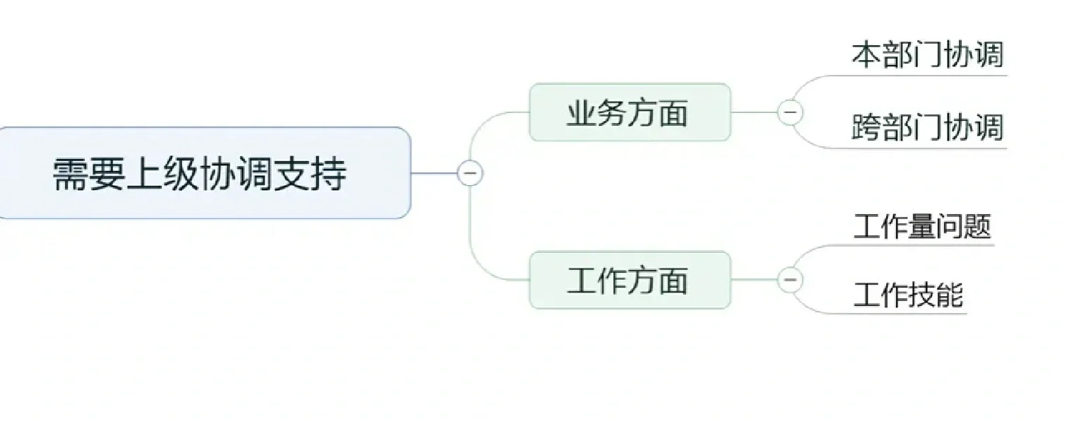 生产计划相关的岗位如何做周报？