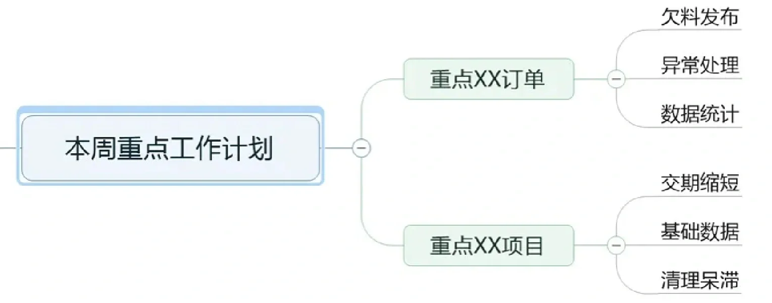 生产计划相关的岗位如何做周报？