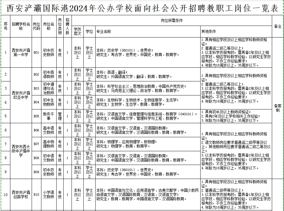 西安浐灞国际港公办学校招聘教职工91人
