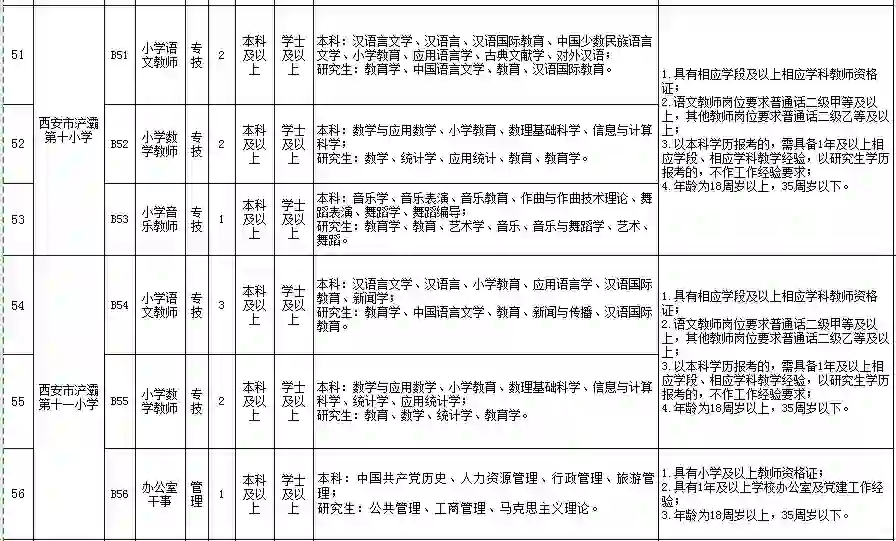 西安浐灞国际港公办学校招聘教职工91人