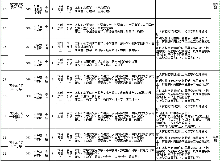 西安浐灞国际港公办学校招聘教职工91人