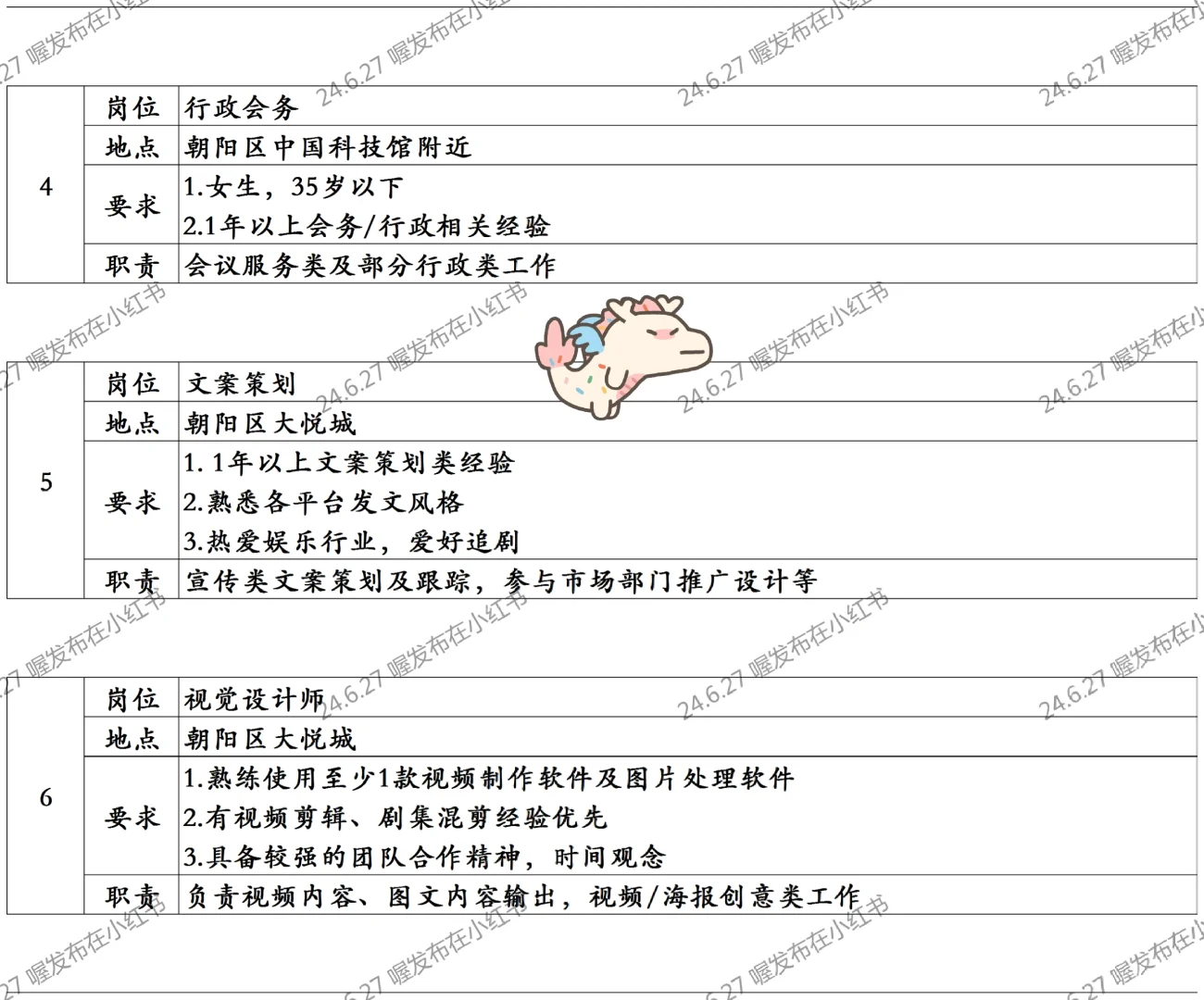 6.27 企业内聘