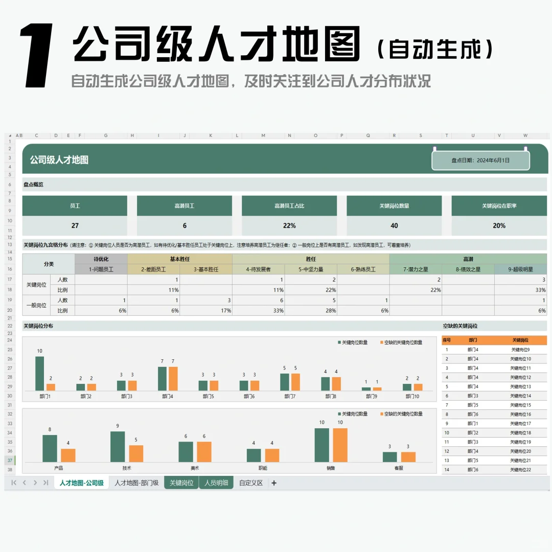 超好用！自动生成人才盘点人才地图